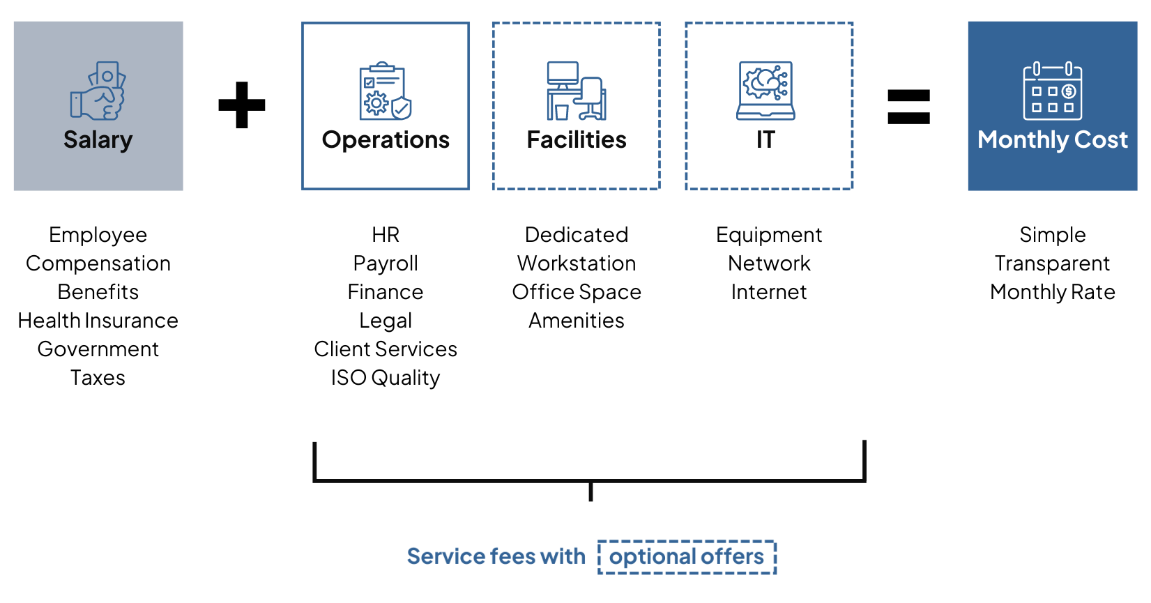 How-Much-is-EOR-Services-Employer-of-Record-Pricing